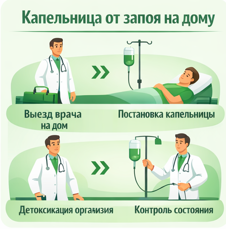 капельница от запоя в Люберцах в клинике Санати